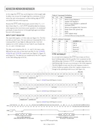 AD5623RARMZ-5 Datasheet Page 22