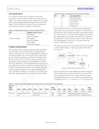 AD5664BCPZ-R2 Datasheet Page 17