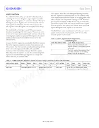 AD5664BCPZ-R2 Datasheet Page 18