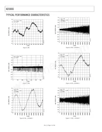 AD5666BRUZ-1REEL7 Datasheet Page 12