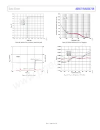 AD5675RBRUZ-REEL7 Datenblatt Seite 19