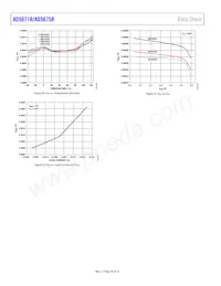 AD5675RBRUZ-REEL7 Datenblatt Seite 20