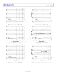 AD5676RBCPZ-REEL7 Datasheet Page 16