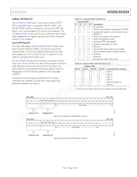 AD5686BRUZ-RL7 Datasheet Page 19