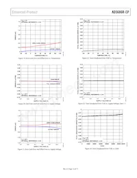 AD5686RTCPZ-EP-RL7 Datasheet Page 13
