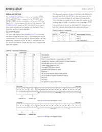 AD5689BRUZ-RL7 Datasheet Page 18