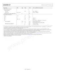 AD5689RTCPZ-EP-RL7 Datasheet Page 4