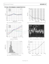 AD5689RTCPZ-EP-RL7 Datasheet Pagina 11