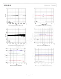 AD5689RTCPZ-EP-RL7 Datasheet Pagina 12