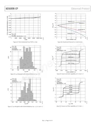 AD5689RTCPZ-EP-RL7 Datasheet Pagina 14