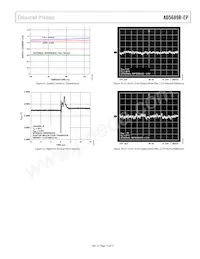 AD5689RTCPZ-EP-RL7 Datasheet Page 15