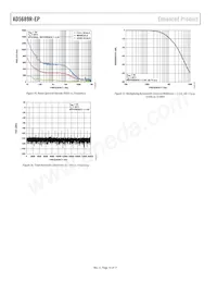 AD5689RTCPZ-EP-RL7 Datasheet Pagina 16