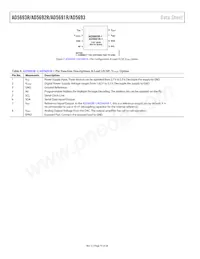 AD5693RBRMZ-RL7 Datasheet Page 10