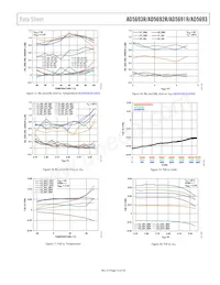 AD5693RBRMZ-RL7 Datasheet Page 13