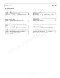 AD5735ACPZ-REEL7 Datasheet Page 3