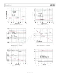 AD5735ACPZ-REEL7 Datenblatt Seite 17