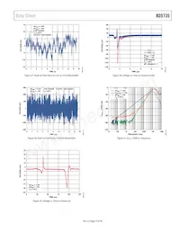 AD5735ACPZ-REEL7 Datasheet Pagina 19