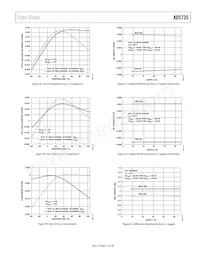 AD5735ACPZ-REEL7 Datenblatt Seite 21