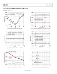 AD5737ACPZ Datasheet Page 14