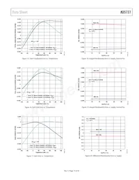 AD5737ACPZ Datasheet Page 15