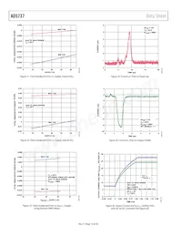 AD5737ACPZ Datasheet Page 16