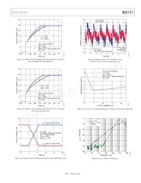 AD5737ACPZ Datasheet Page 17