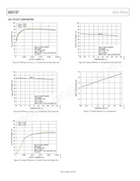 AD5737ACPZ Datasheet Pagina 18