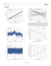 AD5737ACPZ Datasheet Page 19