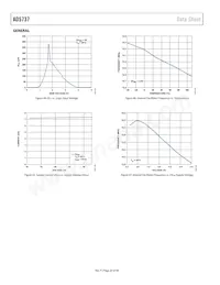 AD5737ACPZ Datasheet Pagina 20