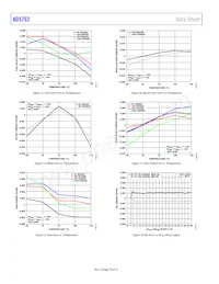 AD5753BCPZ-RL7 Datasheet Pagina 18