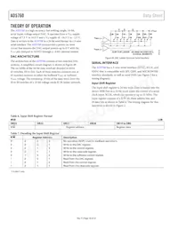 AD5760BCPZ-REEL7 Datasheet Page 18