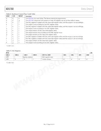 AD5760BCPZ-REEL7 Datasheet Page 20
