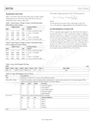 AD5764ASUZ-REEL7 Datasheet Page 20