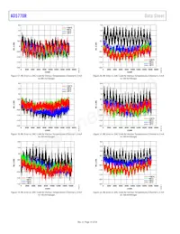 AD5770RBCBZ-RL7 Datenblatt Seite 14