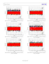 AD5770RBCBZ-RL7 Datasheet Pagina 15