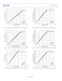 AD5770RBCBZ-RL7 Datasheet Page 18