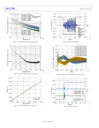 AD5770RBCBZ-RL7 Datenblatt Seite 20