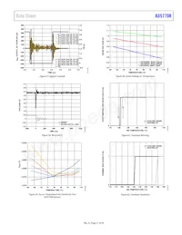 AD5770RBCBZ-RL7 Datenblatt Seite 21