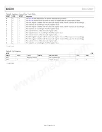 AD5780BCPZ-REEL7 Datasheet Page 20