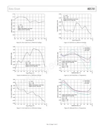 AD5781BRUZ-REEL7 Datasheet Pagina 13