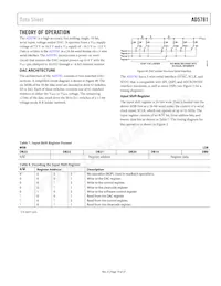 AD5781BRUZ-REEL7 Datasheet Page 19