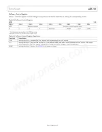 AD5781BRUZ-REEL7 Datasheet Page 23