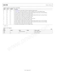 AD5790BCPZ-RL7 Datasheet Page 20