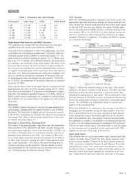AD6600ASTZ Datasheet Page 16