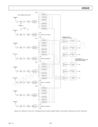 AD6640ASTZ Datasheet Pagina 23