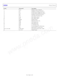 AD664TD-UNI Datasheet Page 10