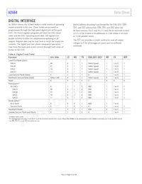 AD664TD-UNI數據表 頁面 16