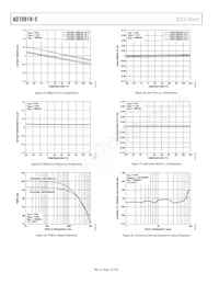 AD7091R-5BRUZ-RL7 Datasheet Page 12