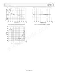 AD7091R-5BRUZ-RL7 Datenblatt Seite 13