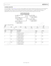 AD7091R-5BRUZ-RL7 Datasheet Page 21